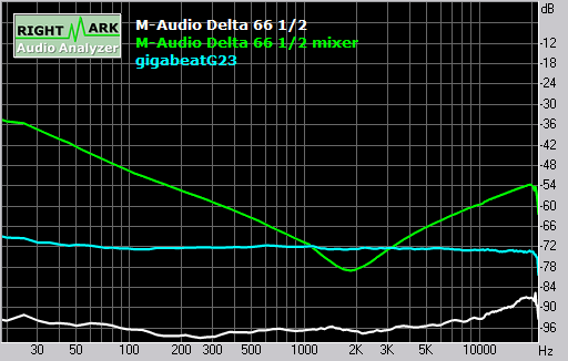 Spectrum graph